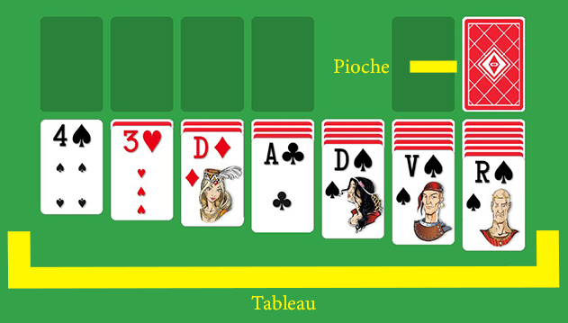 Mise en place du jeu du solitaire en ligne